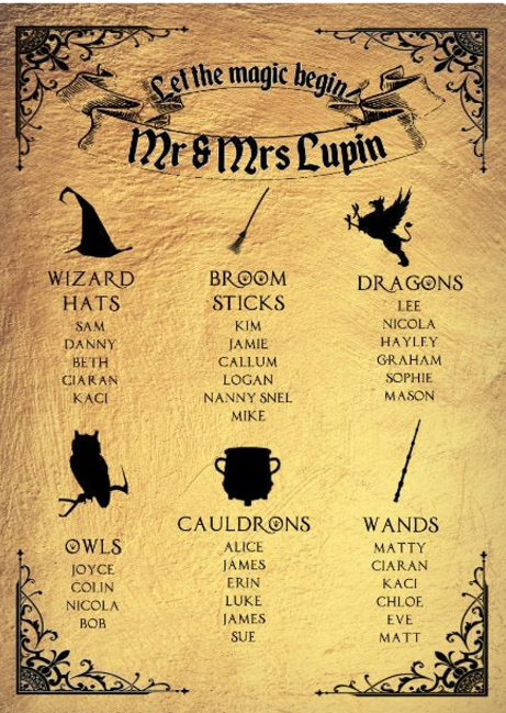 Wizard Table Plan Correx Board Wedding Seating Chart Plan Castle Wizard Wedding Party Display Board Personalised Personalized Custom PDF