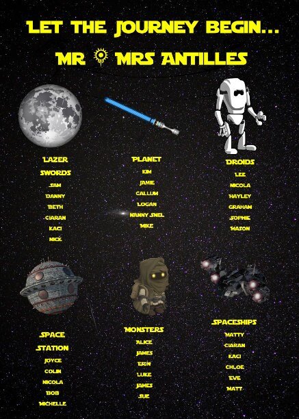Space Table Plan Seating Plan Chart SCI FI Wedding Personalised Personalized Custom Aliens, Comic Con Poster PDF Table Planning Design