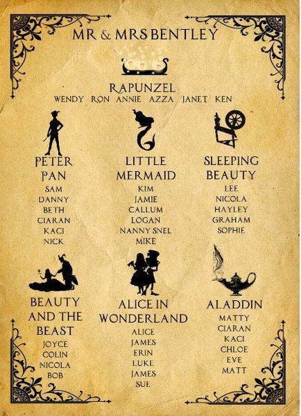Fairytale Table Plan Poster Print Beauty and the Beast Aladdin Little Mermaid Sleeping Beauty Cinderella Alice Personalised Wedding Sign pdf